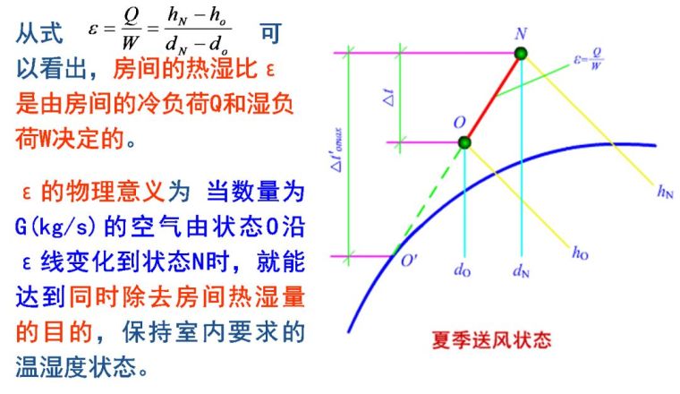 空調(diào)負(fù)荷與送風(fēng)量，空調(diào)施工必知！_23